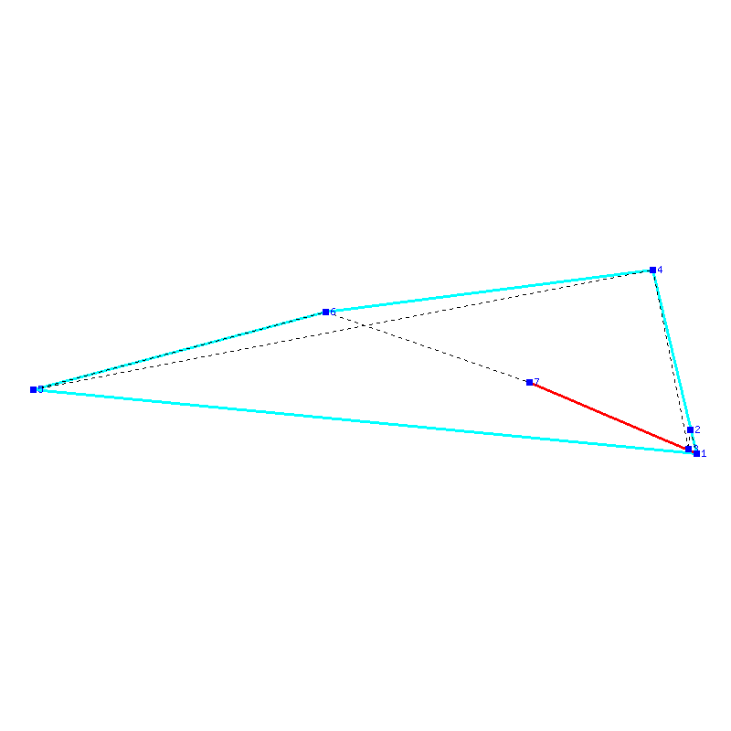 Flugauswertung